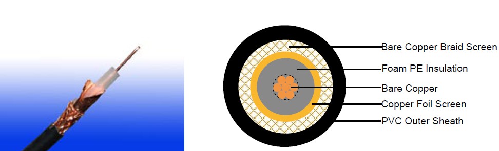 ct100 pvc jacket coaxial cables